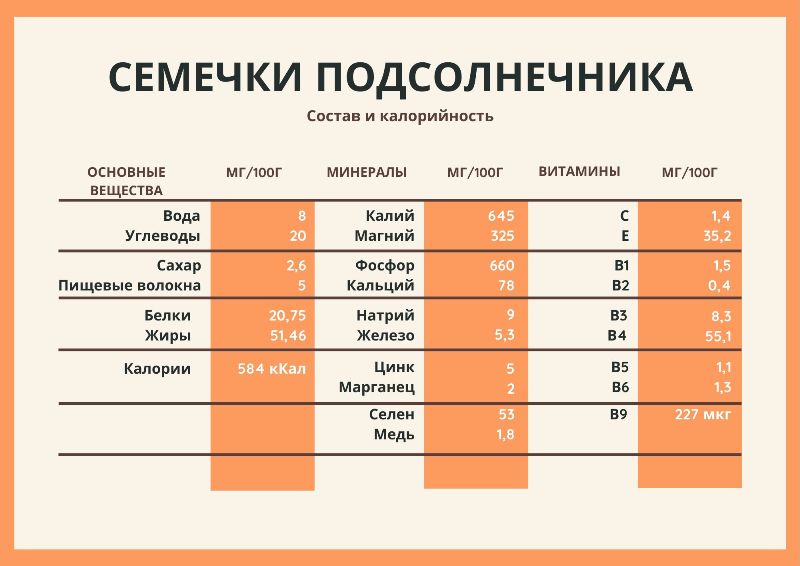 состав семена подсолнечника