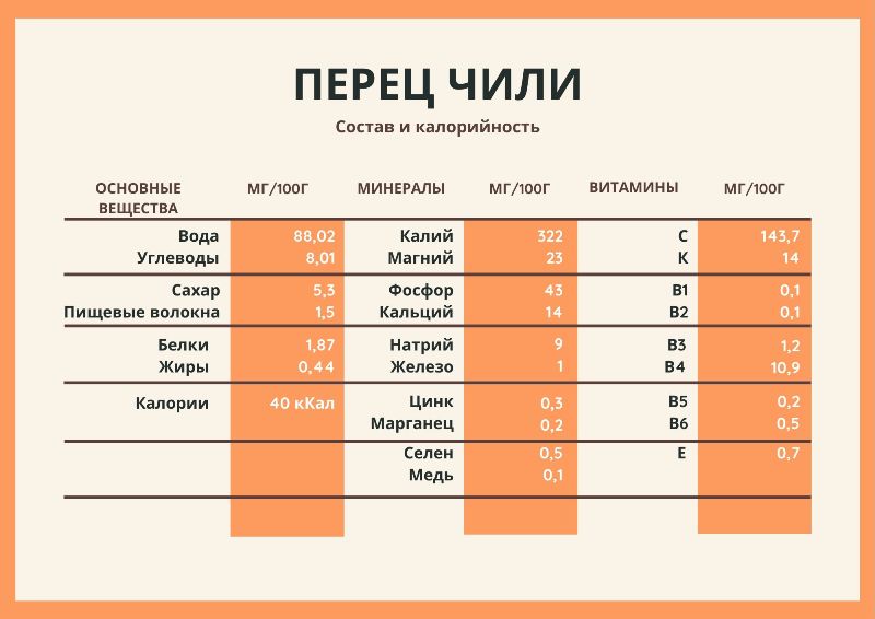 состав перец чили