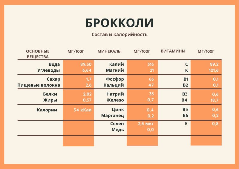 состав брокколи