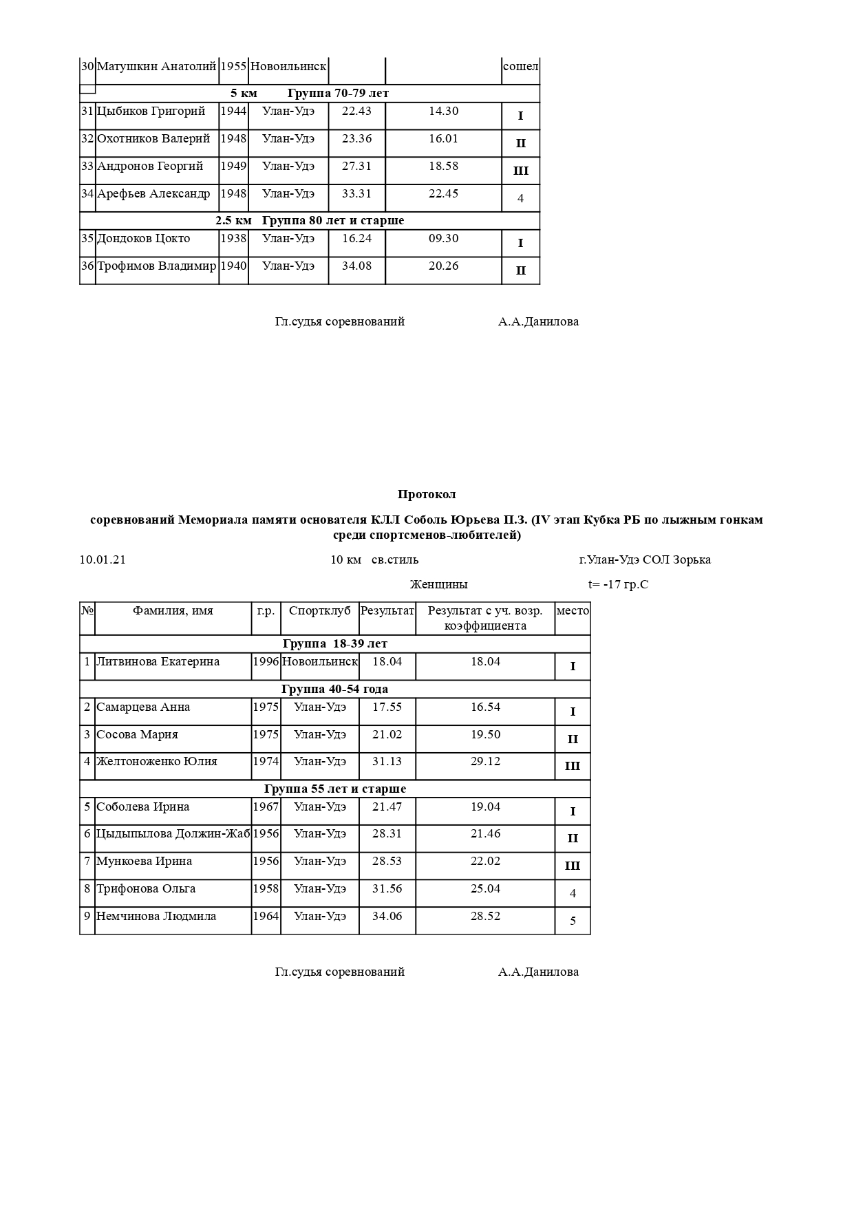 протокол 2