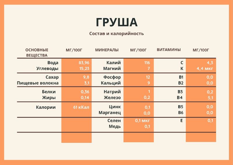 состав груша