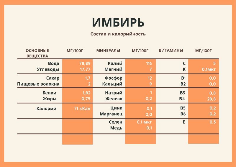 состав имбирь