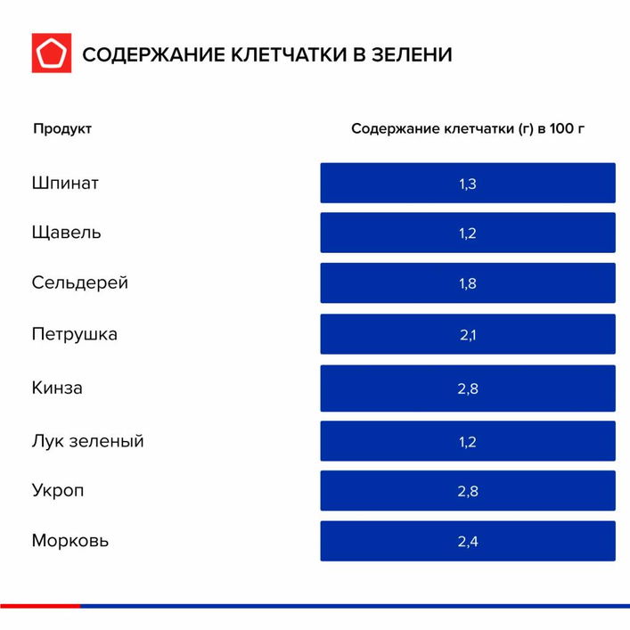Зелень