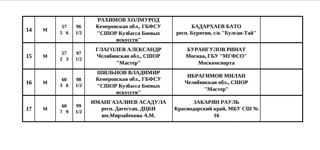 25б